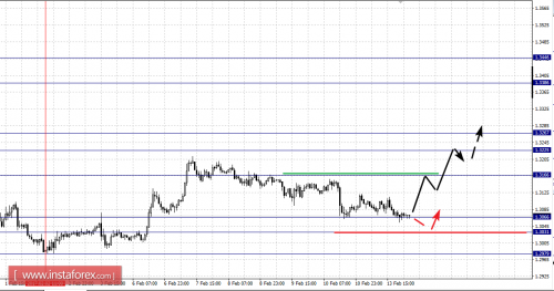 forex-fractal-analysis-14-02-2017-5.png