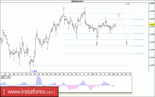 forex-wave-analysis-14-02-2017-2.gif