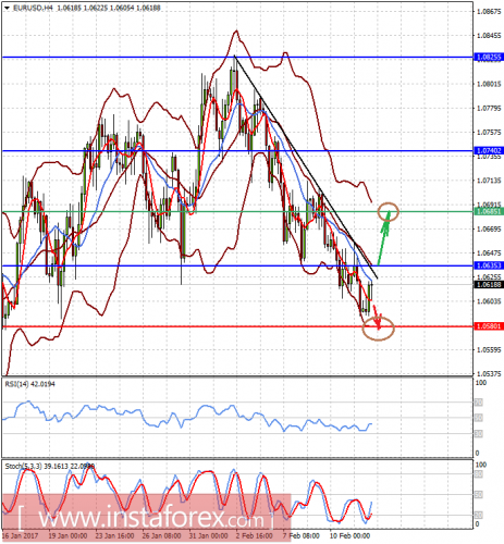 forex-prognosis-14-02-2017-1.png