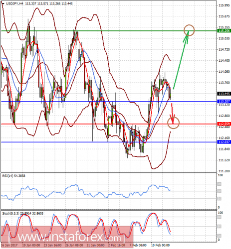 forex-prognosis-14-02-2017-2.png