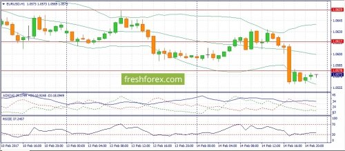 forex-fundamental-analysis-15-02-2017-1.jpg