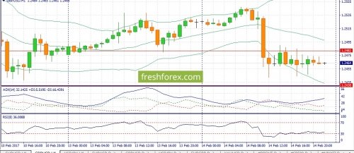 forex-fundamental-analysis-15-02-2017-2.jpg