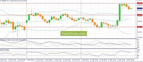 forex-fundamental-analysis-15-02-2017-3.jpg