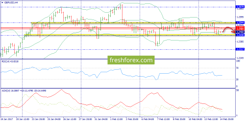 forex-trend-15-02-2017-5.png