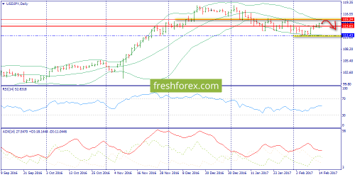 forex-trend-15-02-2017-7.png