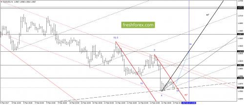 forex-gann-15-02-2017-2.png