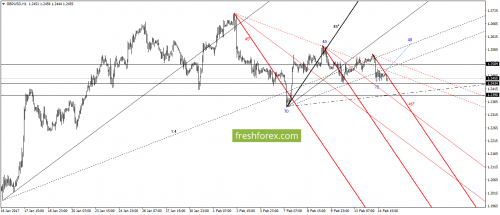 forex-gann-15-02-2017-4.png