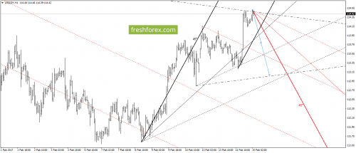 forex-gann-15-02-2017-6.png