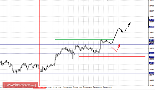forex-fractal-analysis-15-02-2017-4.png