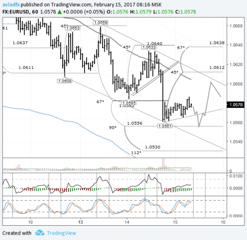 forex-eurusd-15-02-2017.png