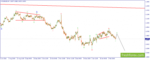 forex-wave-15-02-2017-1.png