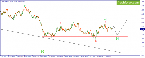 forex-wave-15-02-2017-2.png