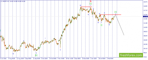 forex-wave-15-02-2017-3.png