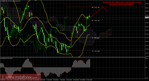 forex-trade-15-02-2017-4.png