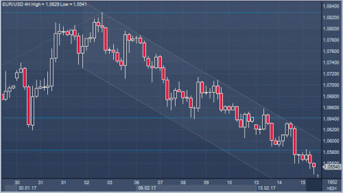 forex-futures-15-02-2017.gif