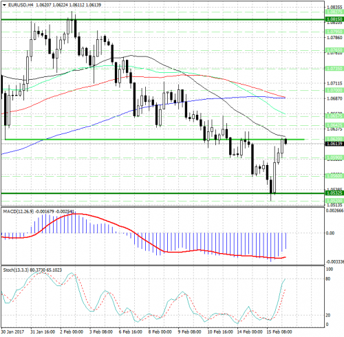 forex-analysis-eurusd-16-02-2017.jpg