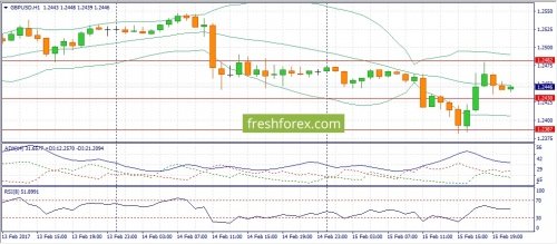 forex-fundamental-analysis-16-02-2017-2.jpg