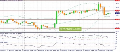 forex-fundamental-analysis-16-02-2017-3.jpg