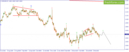 forex-wave-16-02-2017-1.png