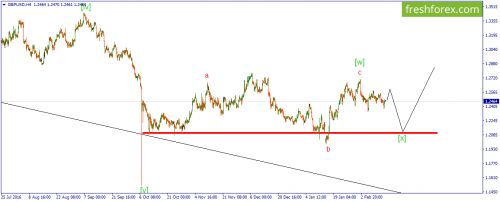 forex-wave-16-02-2017-2.png