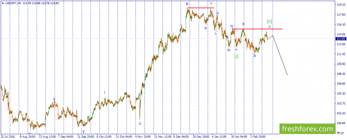 forex-wave-16-02-2017-3.png