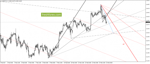 forex-gann-16-02-2017-6.png