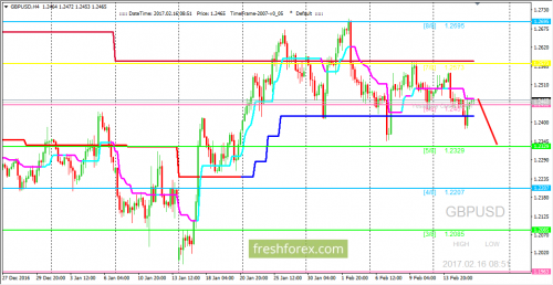 forex-trading-16-02-2017-2.png