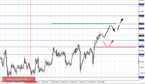 forex-fractal-analysis-16-02-2017-6.png