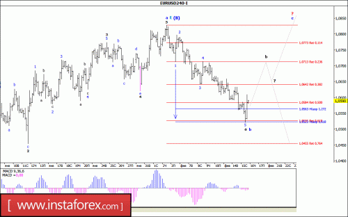 forex-wave-analysis-16-02-2017-1.gif