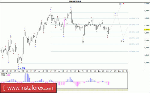 forex-wave-analysis-16-02-2017-2.gif