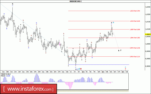 forex-wave-analysis-16-02-2017-3.gif