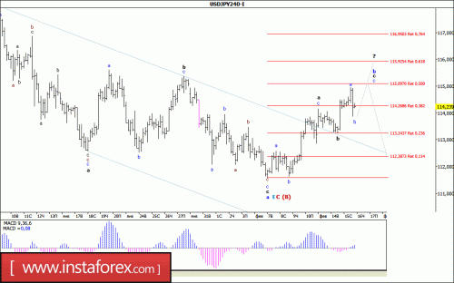 forex-wave-analysis-16-02-2017-4.gif