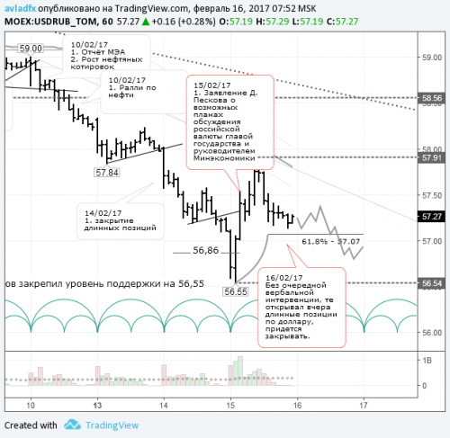 forex-usdrub-16-02-2017.png