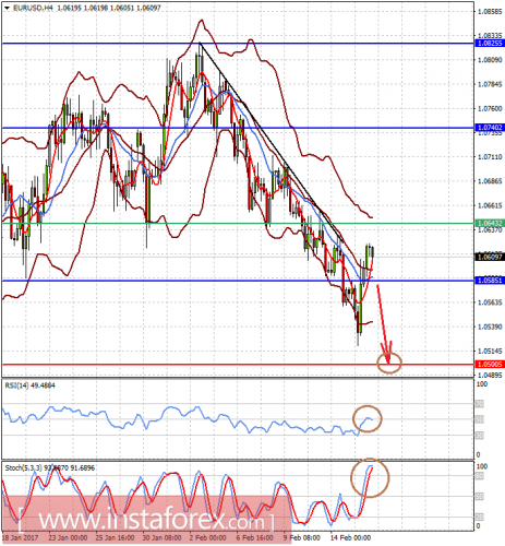 forex-analysis-16-02-2017.png