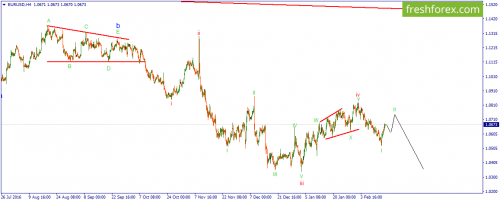 forex-wave-17-02-2017-1.png