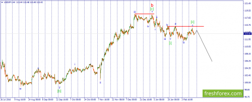 forex-wave-17-02-2017-3.png