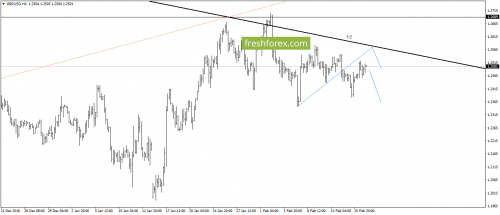 forex-gann-17-02-2017-3.png