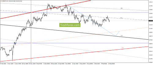 forex-gann-17-02-2017-5.png