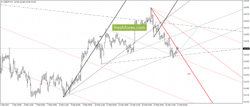 forex-gann-17-02-2017-6.png
