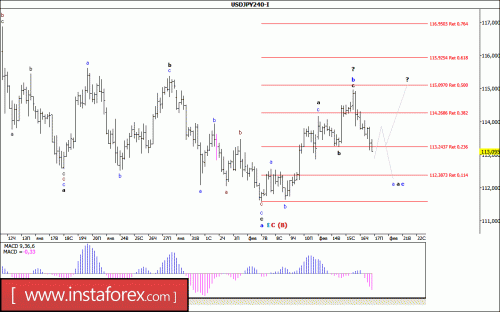 forex-wave-analysis-17-02-2017-4.gif