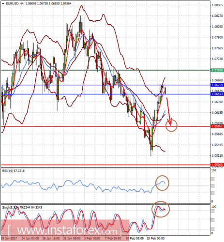 forex-prognosis-17-02-2017-1.png