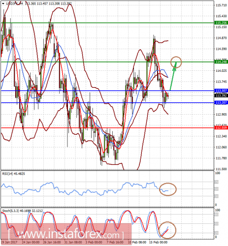 forex-prognosis-17-02-2017-2.png