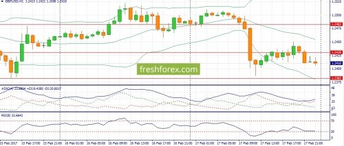 forex-fundamental-analysis-20-02-2017-2.jpg