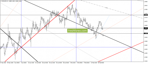 forex-gann-20-02-2017-1.png