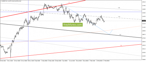 forex-gann-20-02-2017-5.png