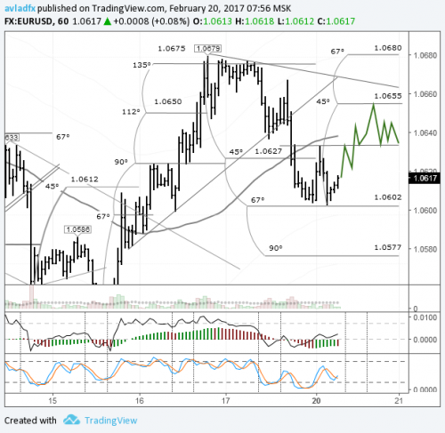 forex-eurusd-20-02-2017.png