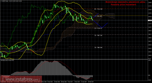 forex-trade-weekly-20-02-2017-4.png