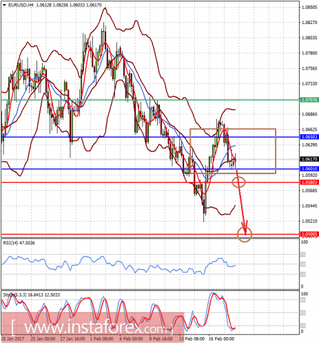 forex-analysis-20-02-2017-1.png