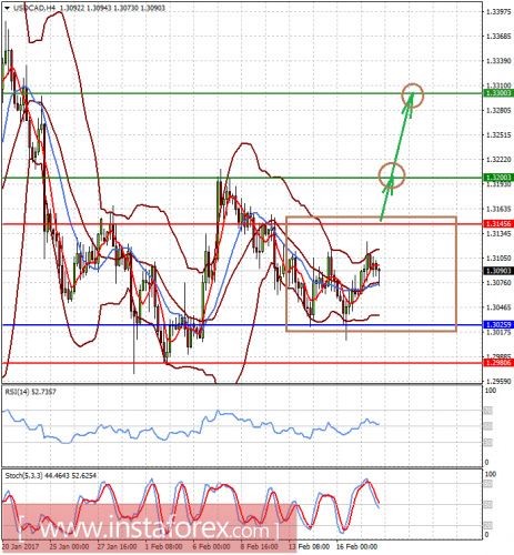 forex-analysis-20-02-2017-2.png