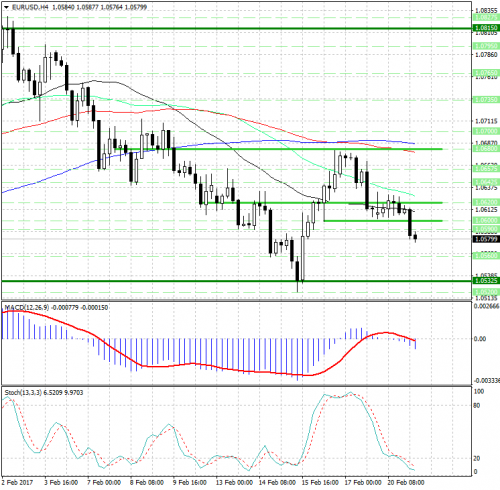 forex-analysis-eurusd-21-02-2017.jpg